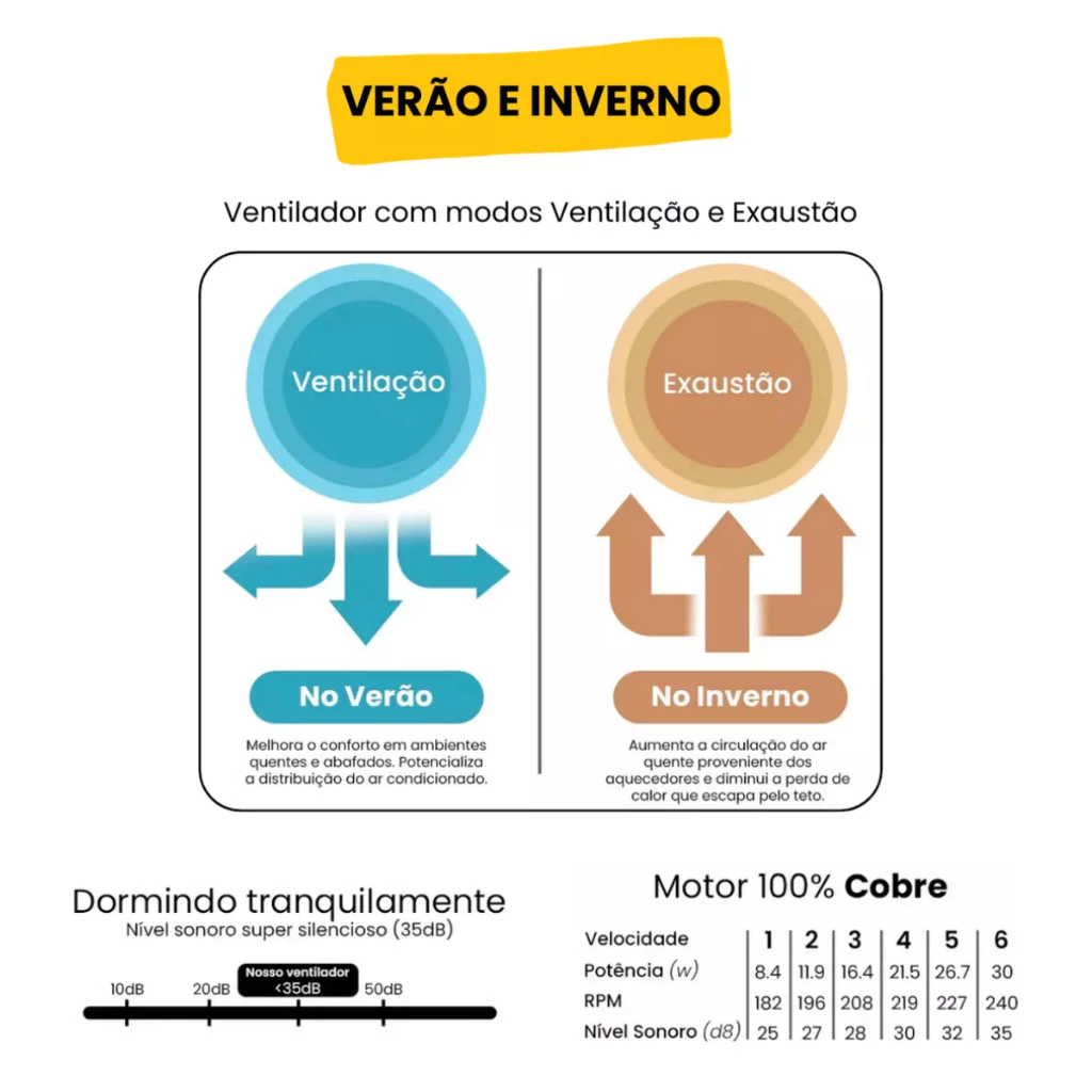 Ventilador de Teto Retrátil LED c/ Controle Remoto - Imagem 4